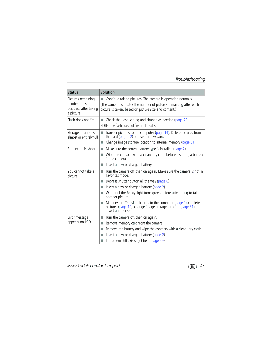 Kodak C663 manual Status Solution 