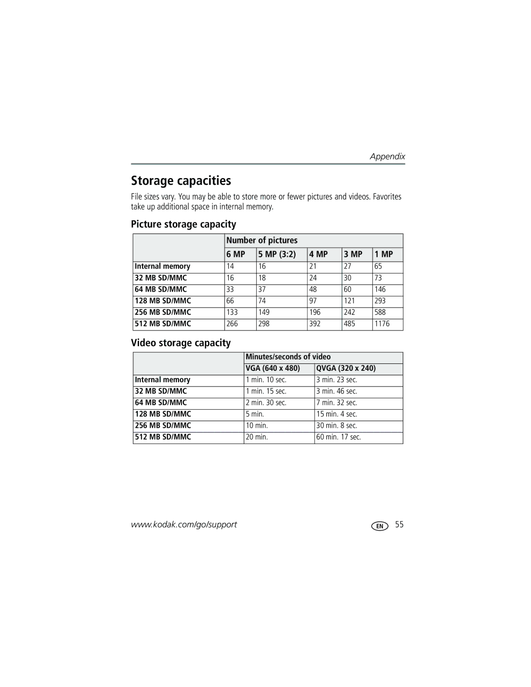 Kodak C663 manual Storage capacities, Picture storage capacity, Video storage capacity 