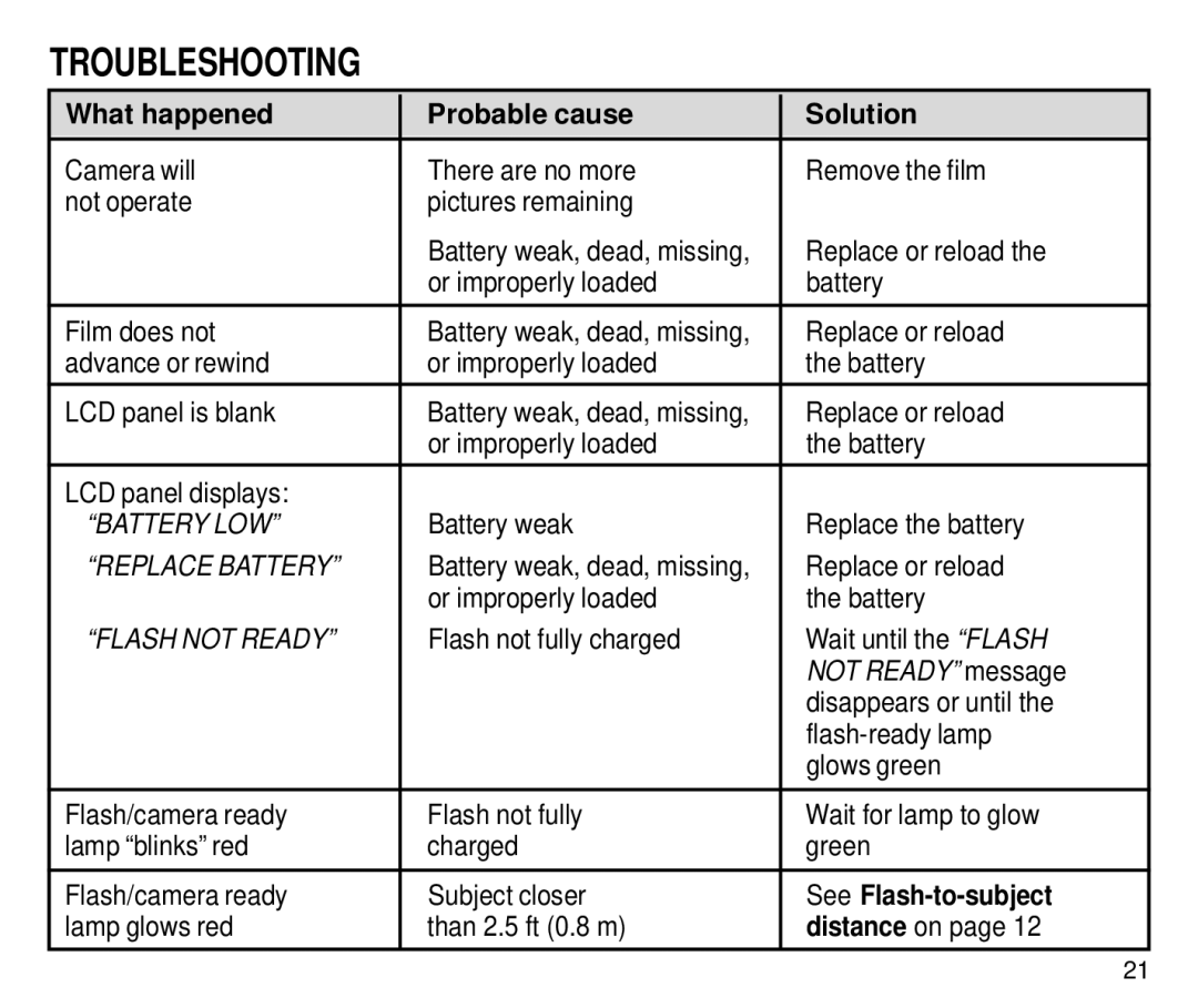 Kodak C700 manual Troubleshooting, What happened Probable cause Solution, See Flash-to-subject 