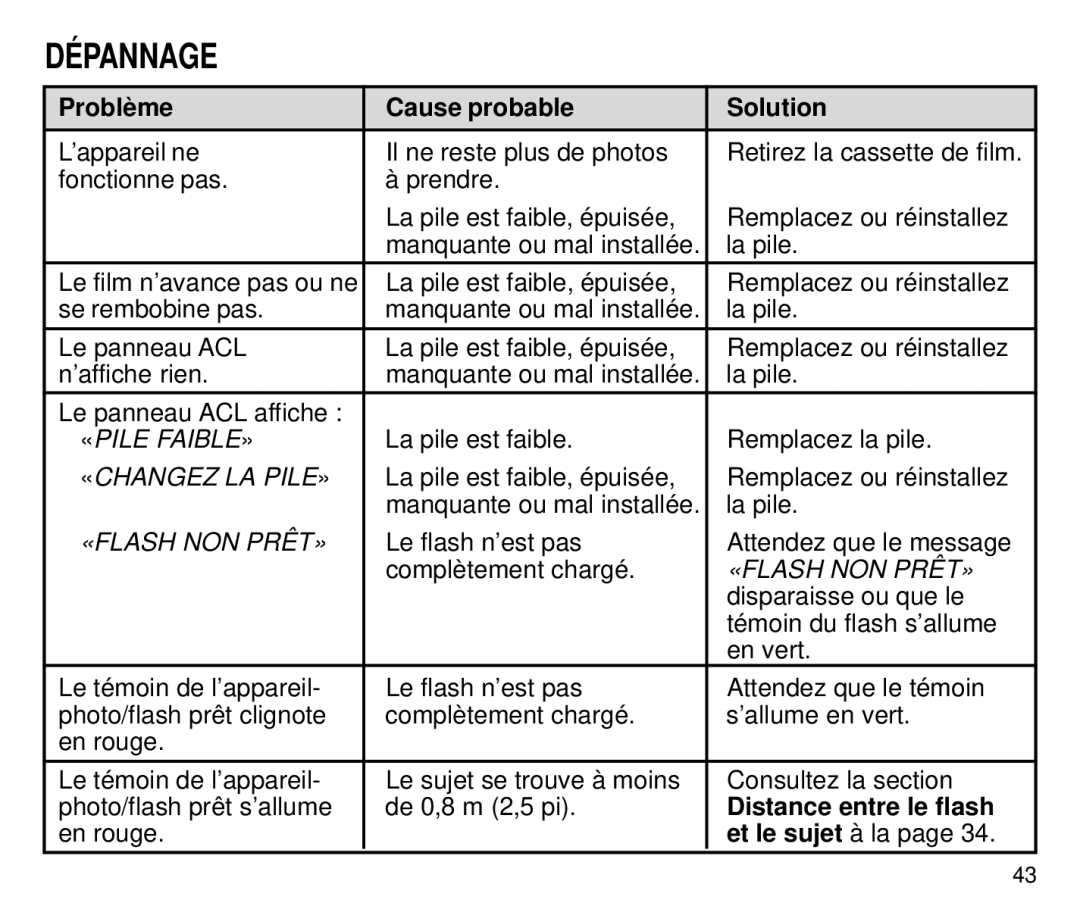 Kodak C700 manual Dépannage, Problème Cause probable Solution, Distance entre le flash 
