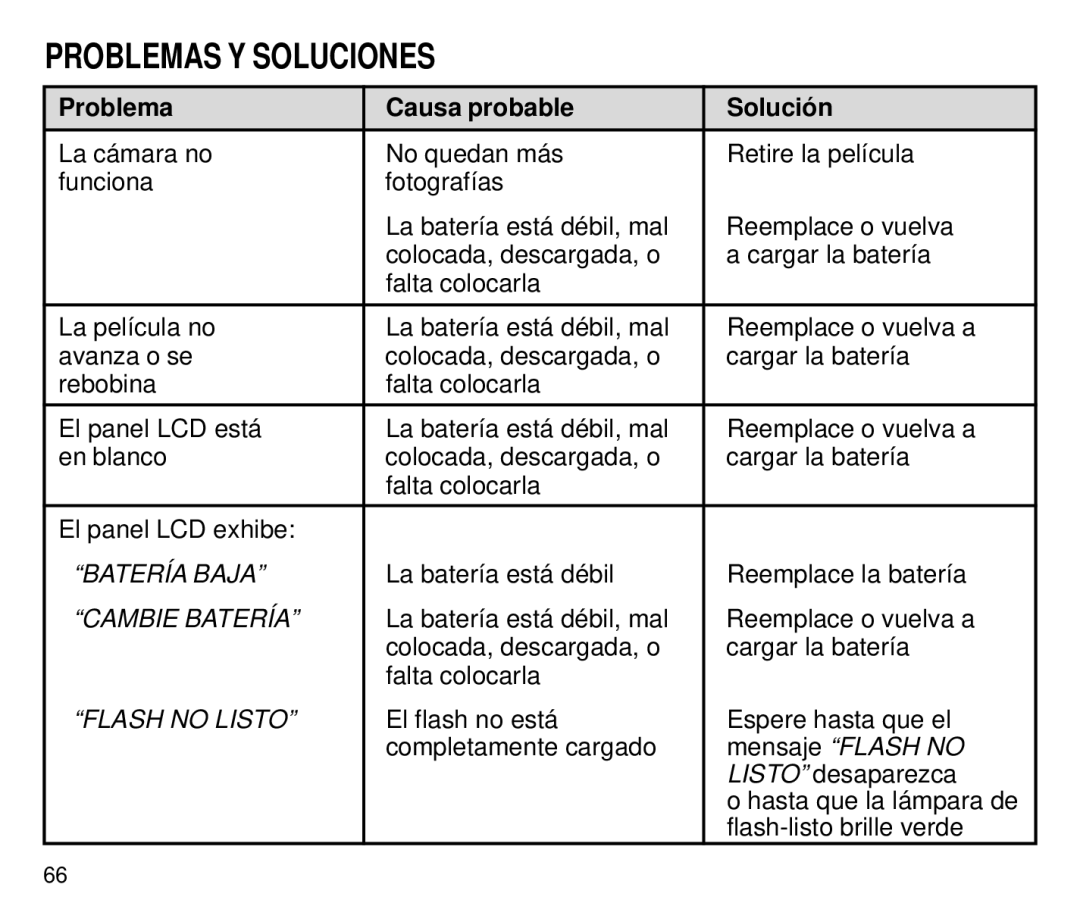 Kodak C700 manual Problemas Y Soluciones, Problema Causa probable Solución 