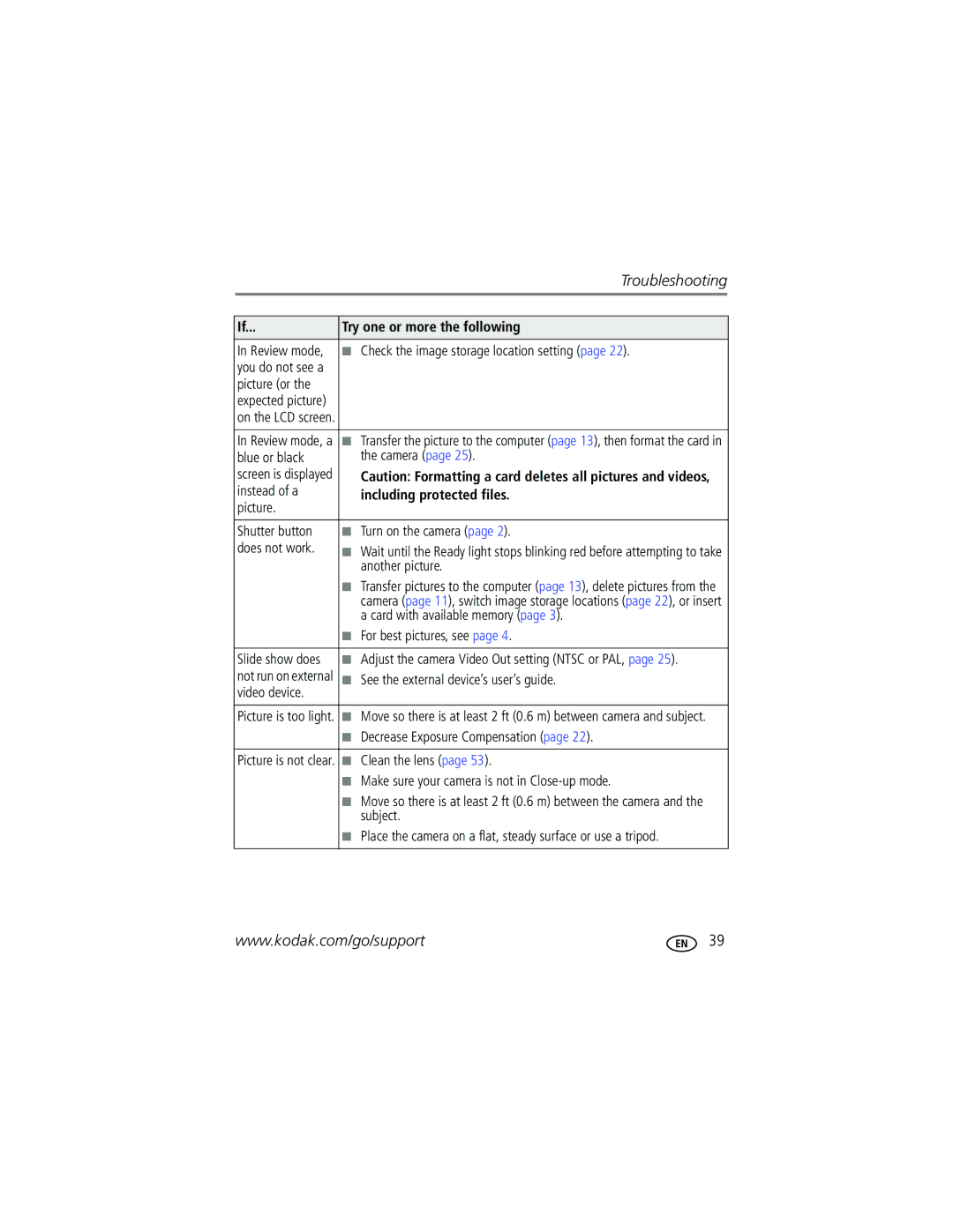 Kodak C703, C743 manual Troubleshooting 