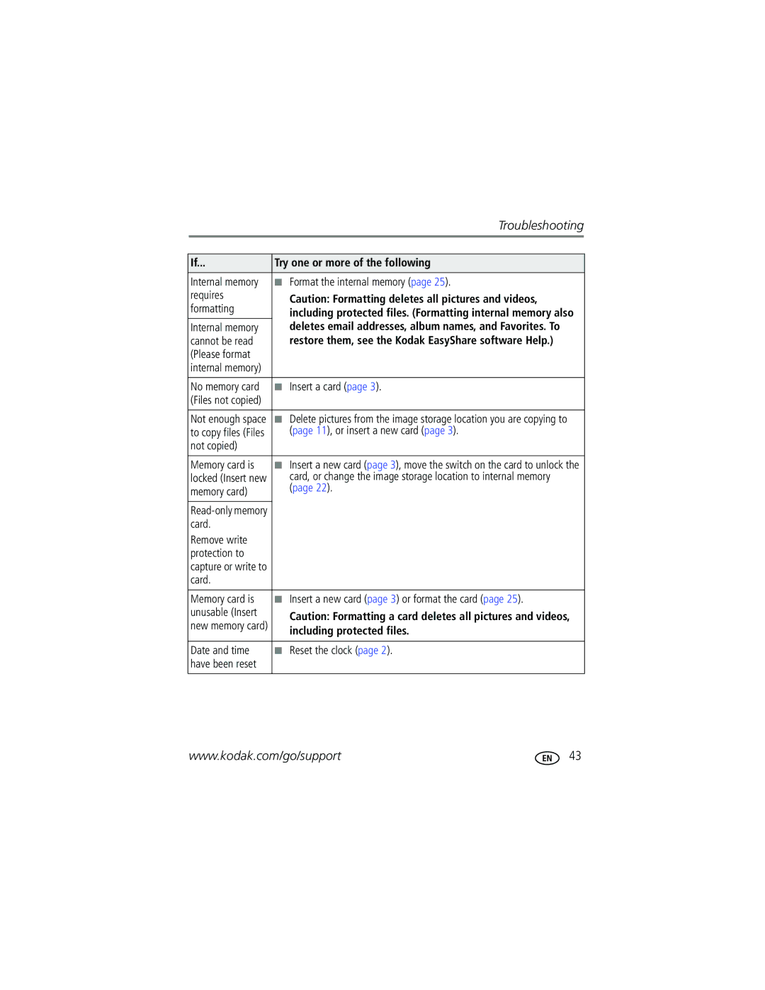 Kodak C703, C743 manual Requires Formatting, Restore them, see the Kodak EasyShare software Help 