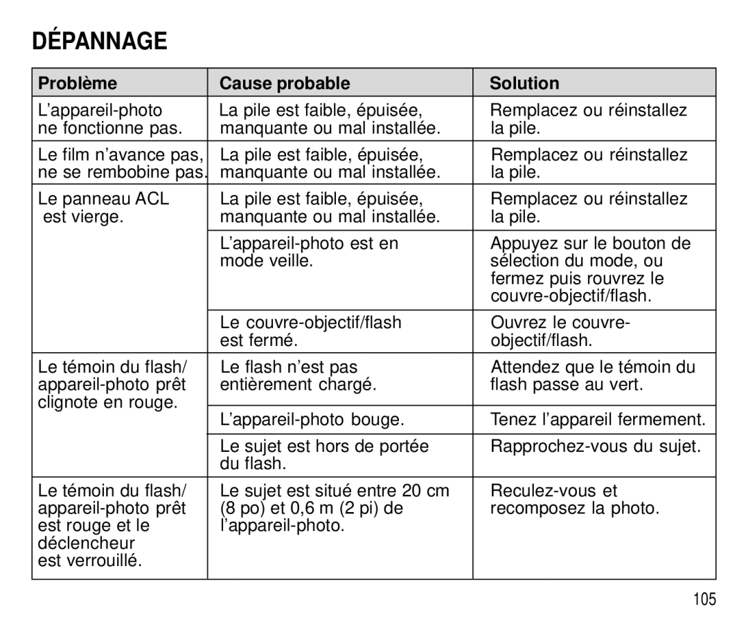 Kodak C750 manual Dépannage, Problème Cause probable Solution 