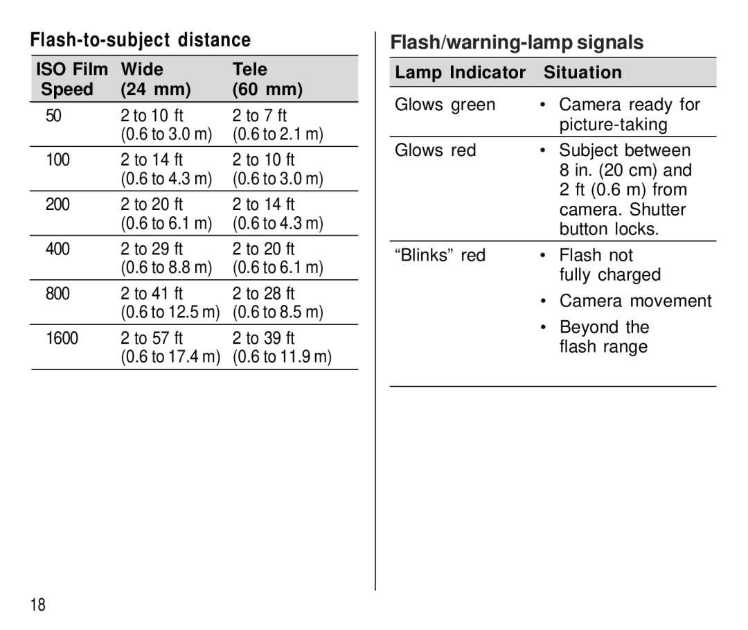 Kodak C750 manual Flash/warning-lamp signals, ISO Film Wide Tele Speed 24 mm 60 mm, Lamp Indicator Situation 