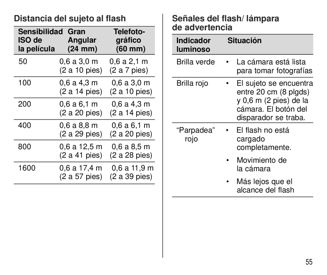 Kodak C750 manual Distancia del sujeto al flash, Señales del flash/ lámpara de advertencia, Indicador Situación Luminoso 