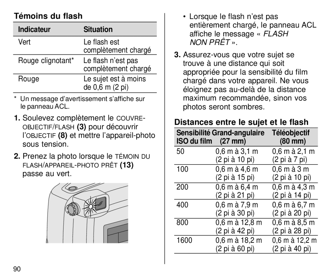 Kodak C800 manual Témoins du flash Indicateur Situation, Distances entre le sujet et le flash 