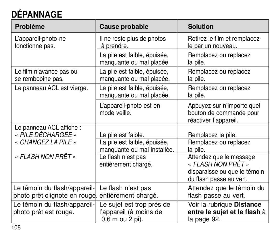 Kodak C800/C850 manual DÉ Pannage, Problè me Cause probable Solution 