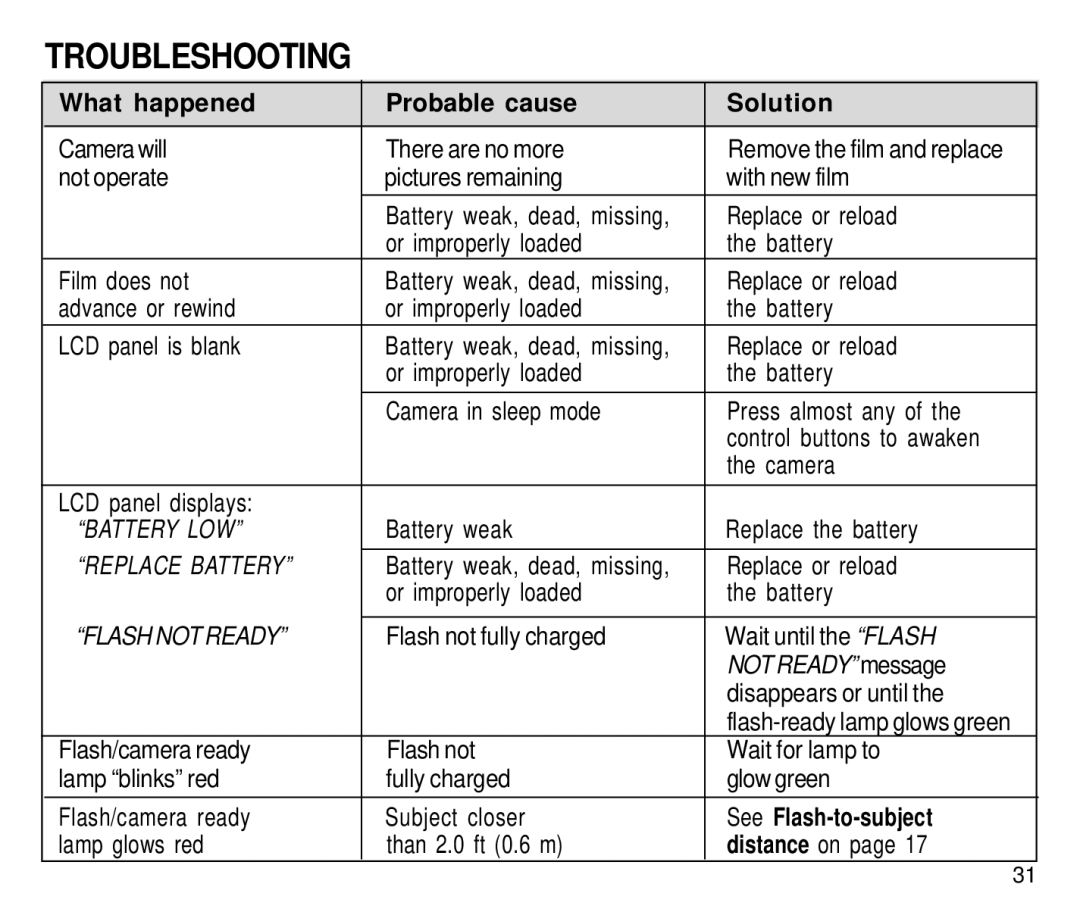 Kodak C800/C850 manual Troubleshooting, What happened Probable cause Solution, See Flash-to-subject 