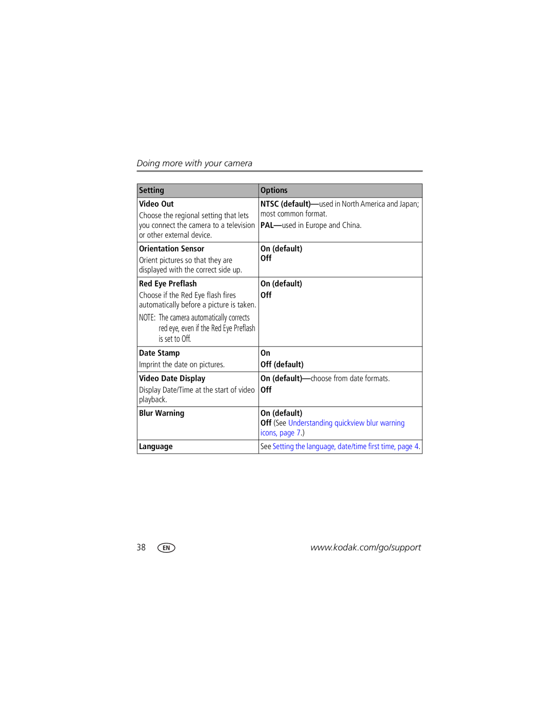 Kodak C875 manual Is set to Off 