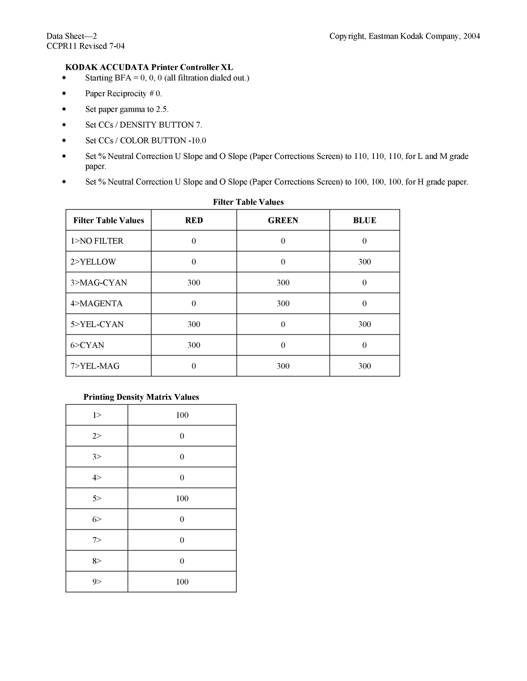 Kodak CCPR11 manual Kodak Accudata Printer Controller XL, Filter Table Values, Printing Density Matrix Values 