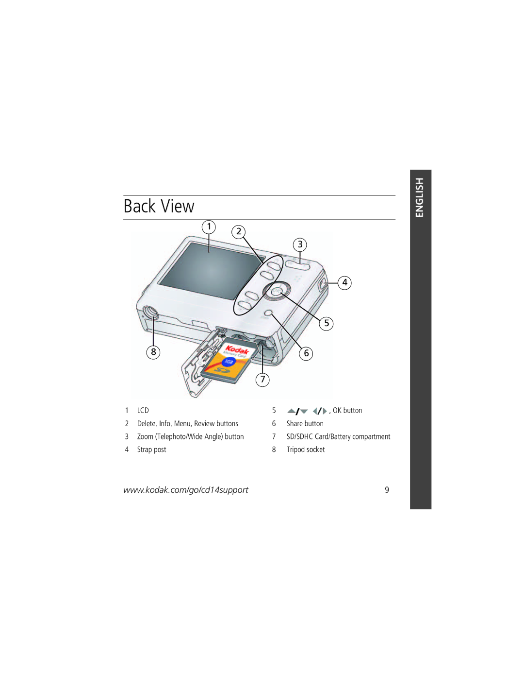 Kodak CD14 manual Back View, Lcd 