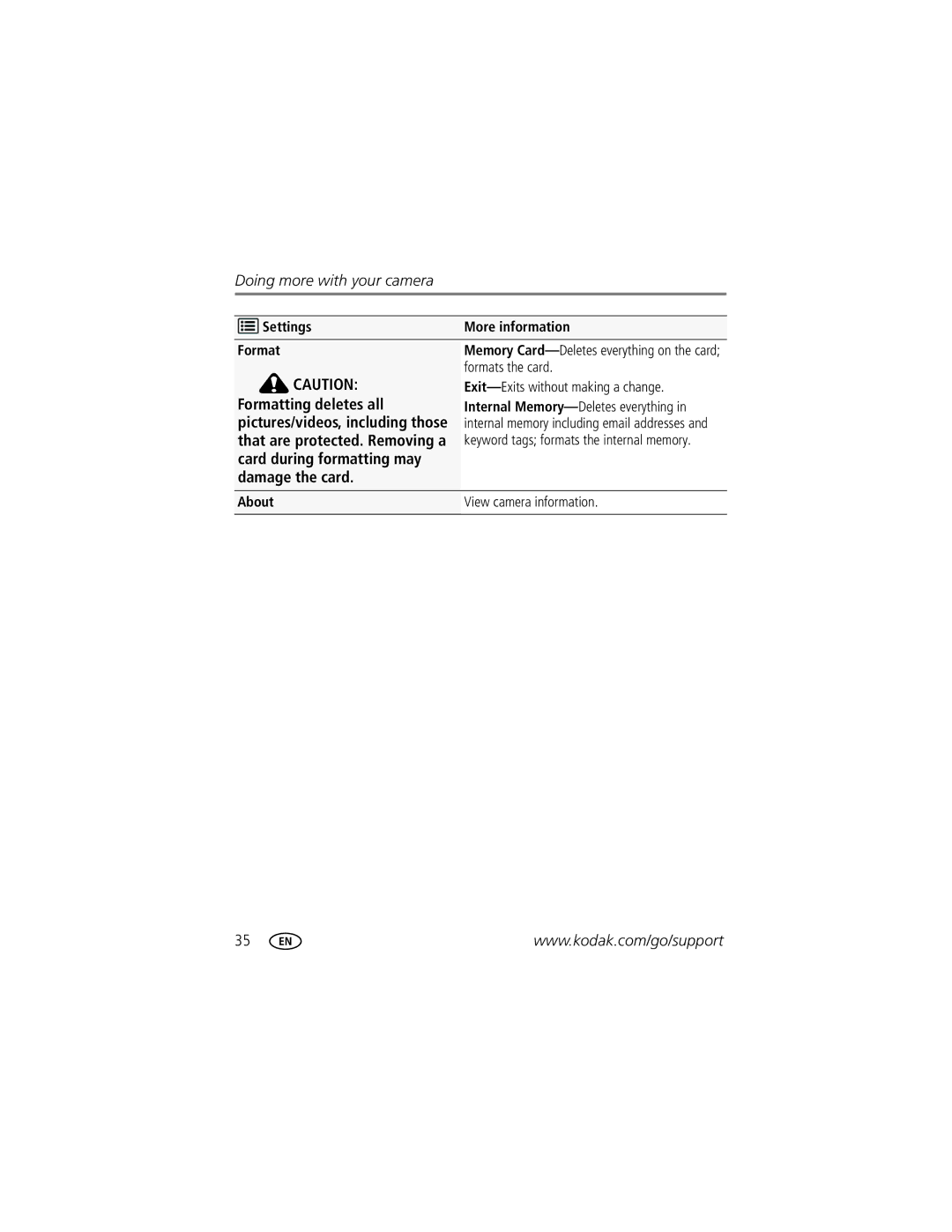 Kodak CD153 manual Formatting deletes all, Card during formatting may Damage the card 