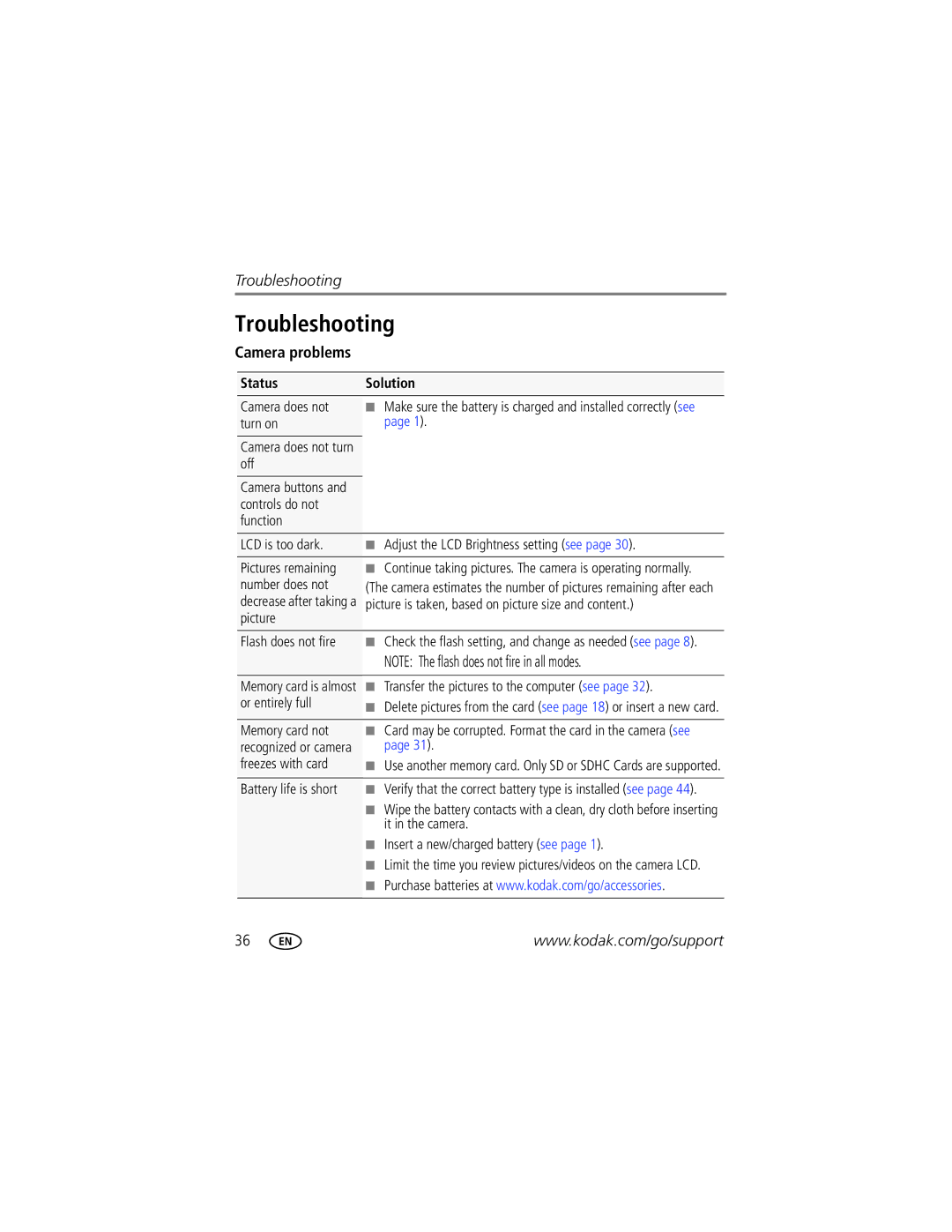 Kodak CD24 manual Troubleshooting, Camera problems, Status 