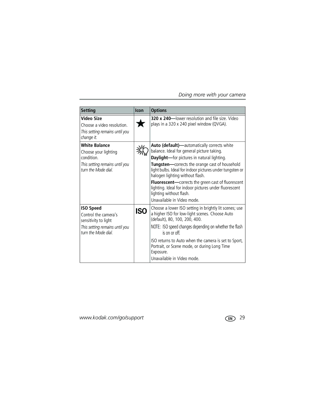 Kodak CD33 manual Is on or off, Setting Icon Options Video Size, White Balance, ISO Speed 