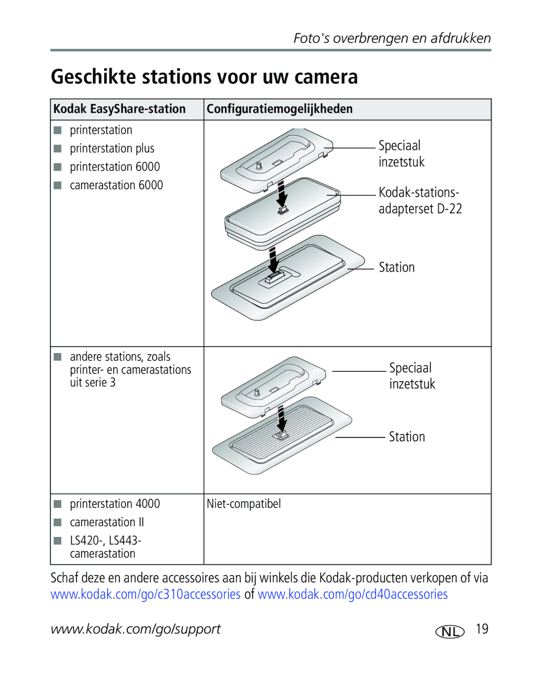 Kodak C310, CD40 manual Geschikte stations voor uw camera, Station, Kodak EasyShare-station Configuratiemogelijkheden 