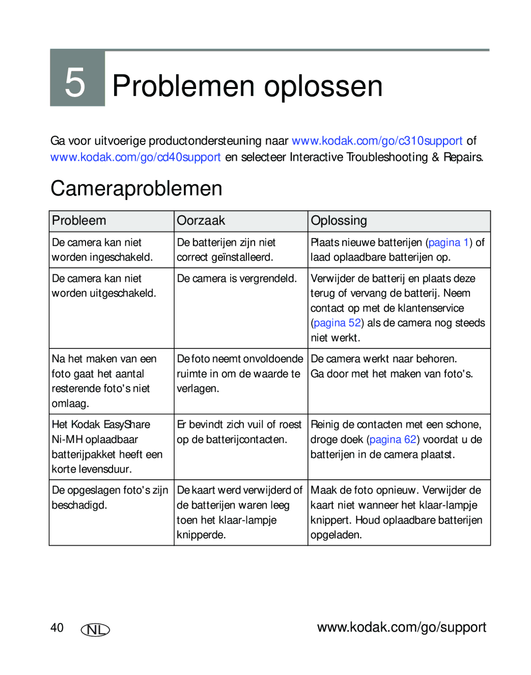 Kodak CD40, C310 manual Cameraproblemen, Probleem Oorzaak Oplossing 