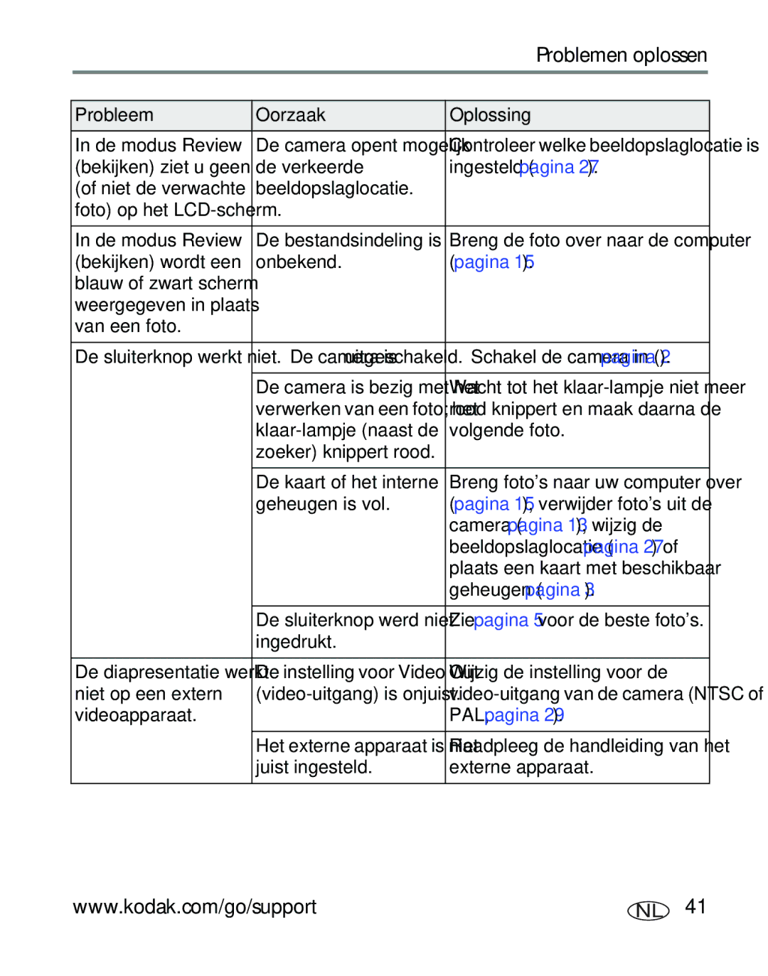 Kodak C310, CD40 manual Probleem Oorzaak Oplossing 