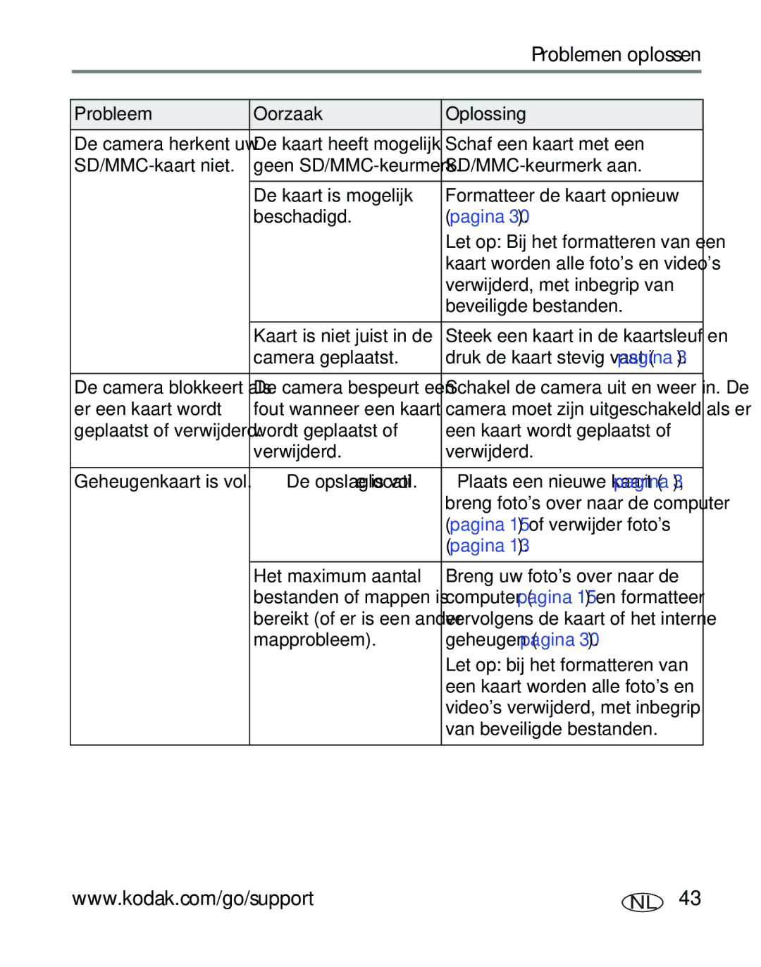 Kodak C310, CD40 manual Let op bij het formatteren van 