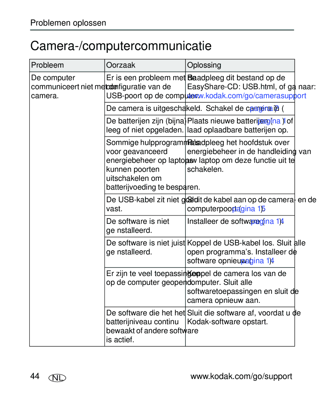 Kodak CD40, C310 manual Camera-/computercommunicatie 