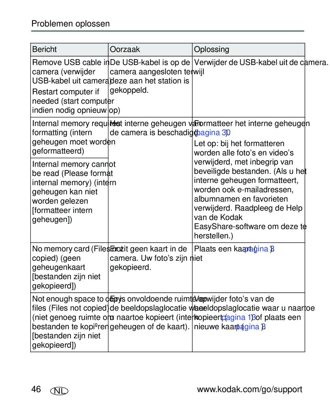 Kodak CD40 Bericht Oorzaak Oplossing, Let op bij het formatteren, Worden alle fotos en videos, Worden ook e-mailadressen 