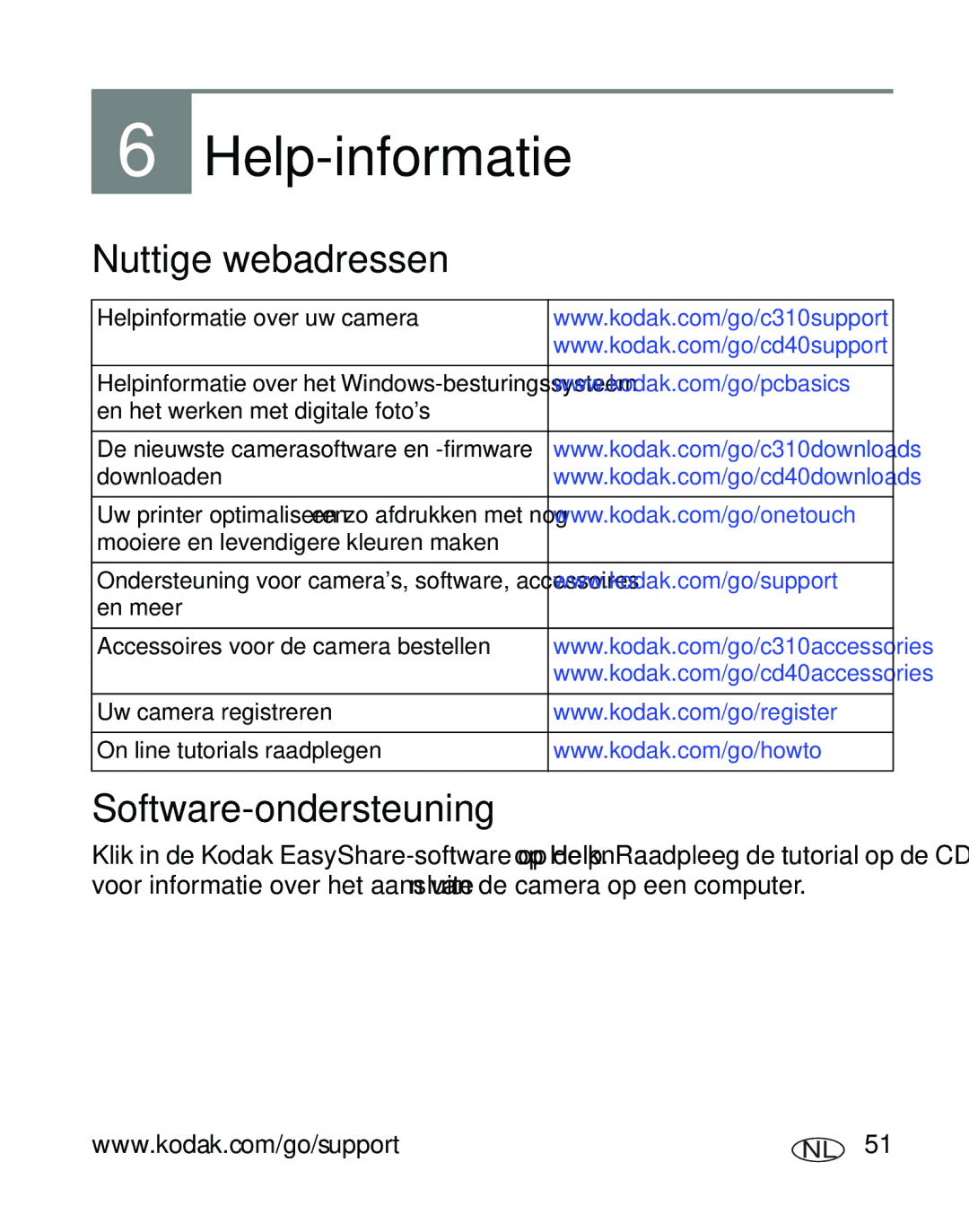 Kodak C310, CD40 manual Nuttige webadressen, Software-ondersteuning, Helpinformatie over uw camera 