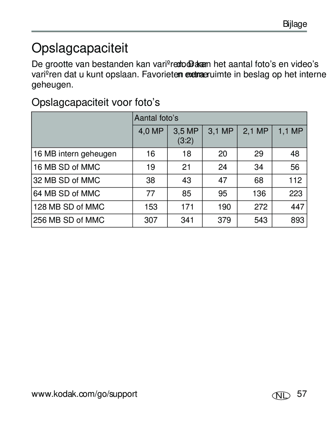 Kodak C310, CD40 manual Opslagcapaciteit voor fotos, Aantal fotos MB intern geheugen MB SD of MMC 