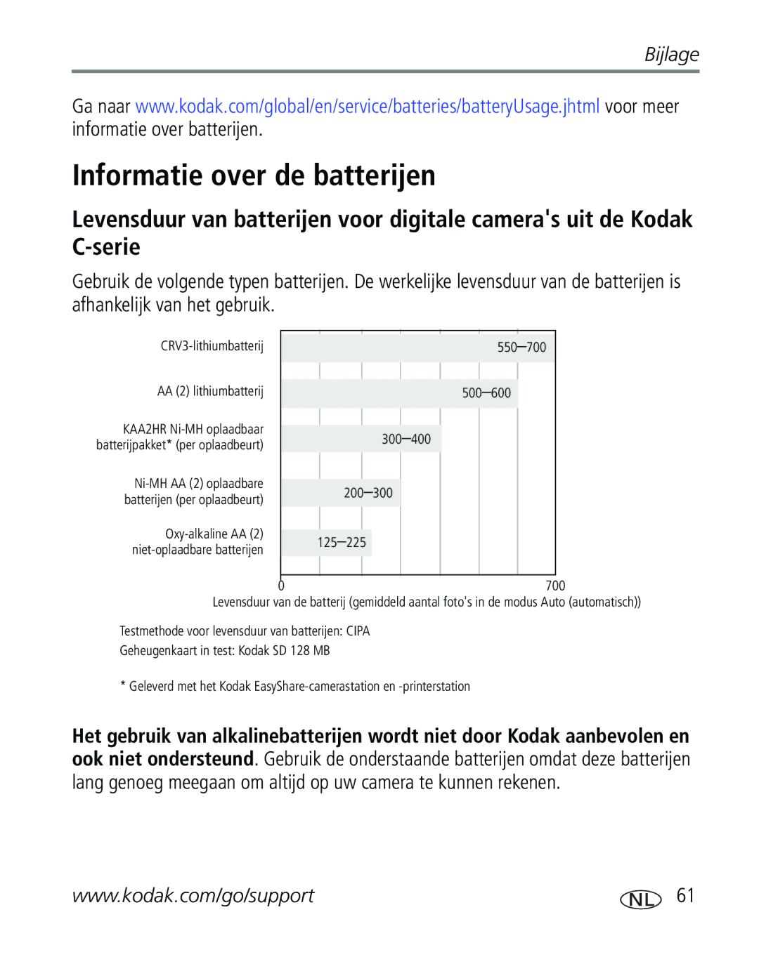 Kodak C310, CD40 manual Informatie over de batterijen 