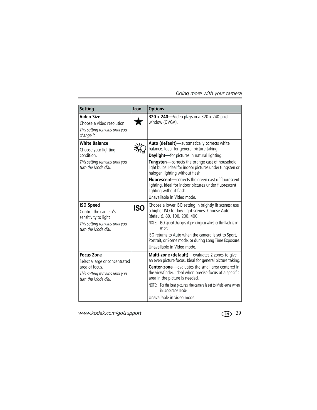 Kodak CD43 manual Setting, Video Size, White Balance, ISO Speed, Focus Zone 