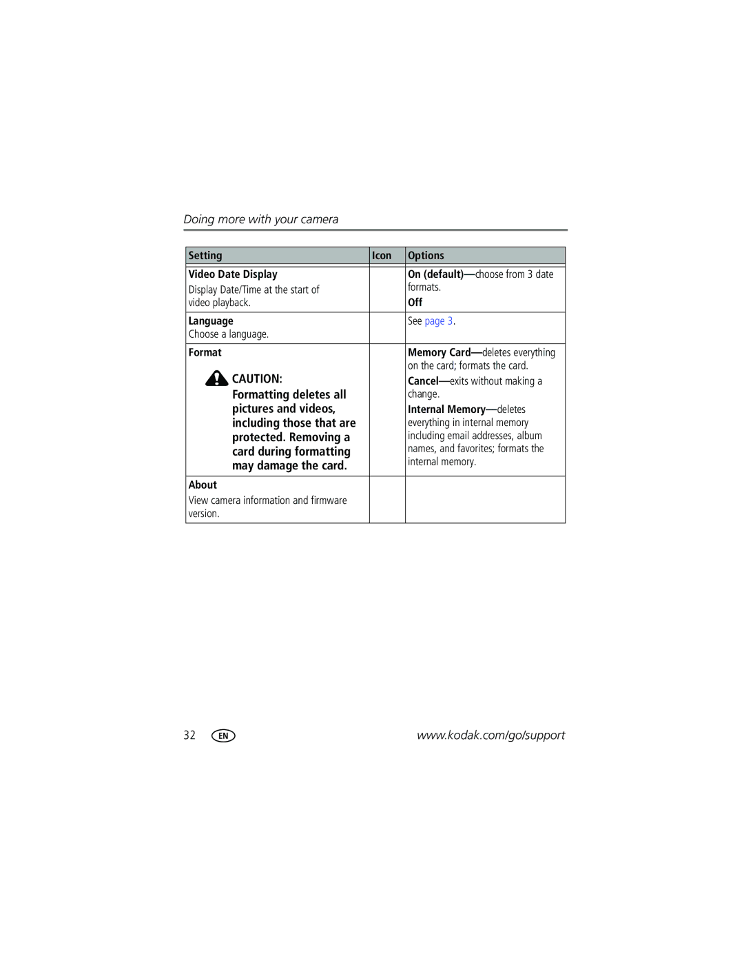 Kodak CD43 manual Pictures and videos, Setting Icon Options Video Date Display, Language, Internal Memory- deletes, About 