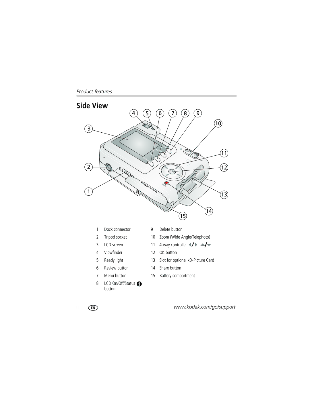 Kodak CD43 manual Side View 