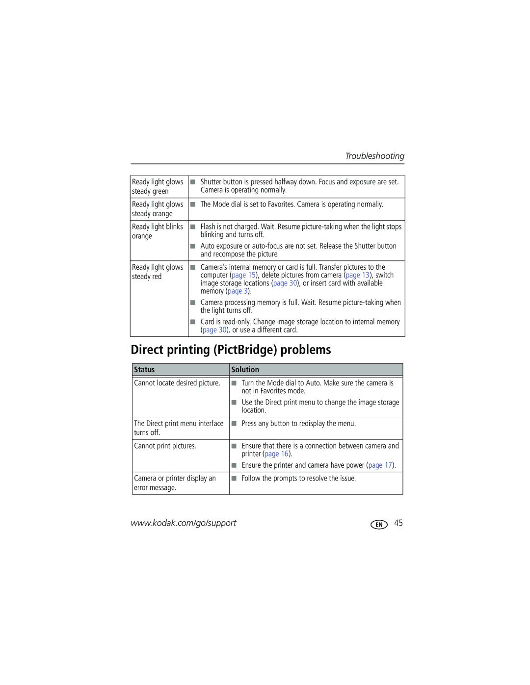 Kodak CD43 manual Direct printing PictBridge problems, Status Solution 