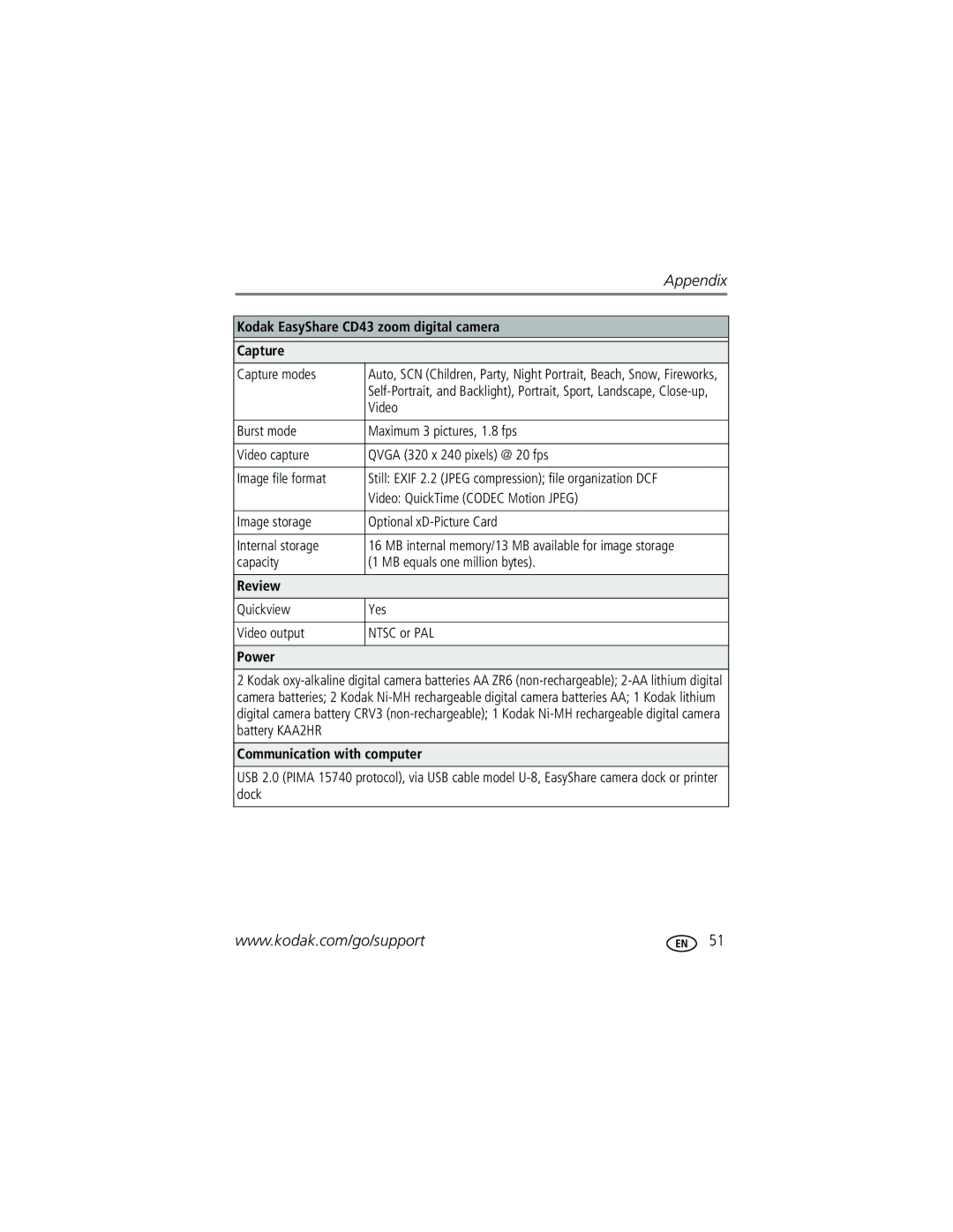 Kodak manual Kodak EasyShare CD43 zoom digital camera Capture, Review, Power, Communication with computer 