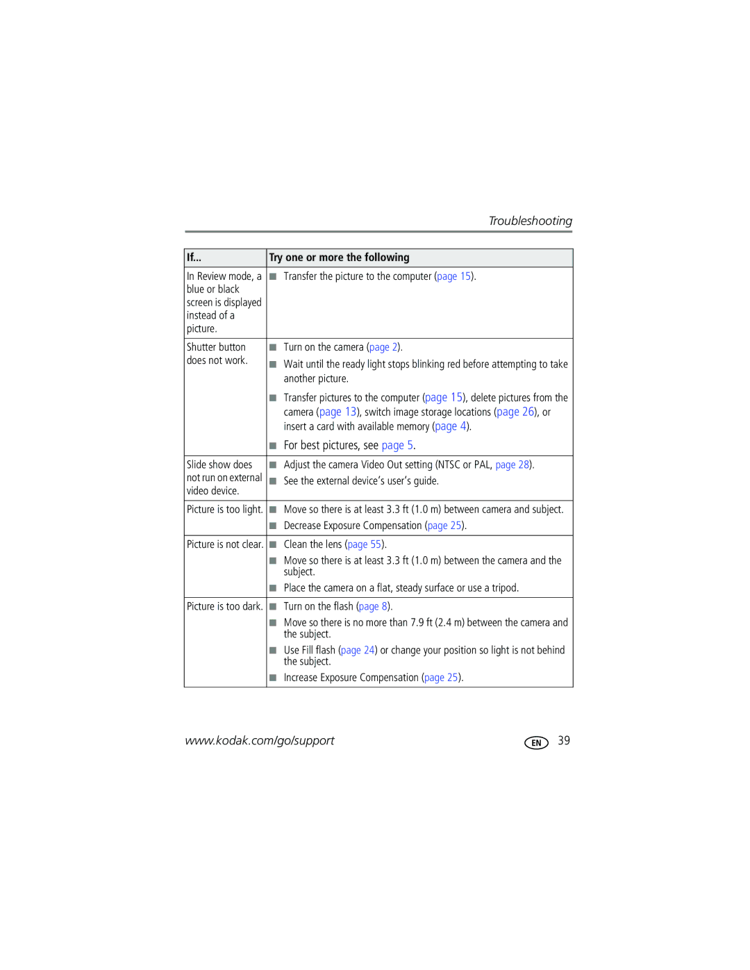 Kodak CD50, C315, C530 manual For best pictures, see, Troubleshooting 