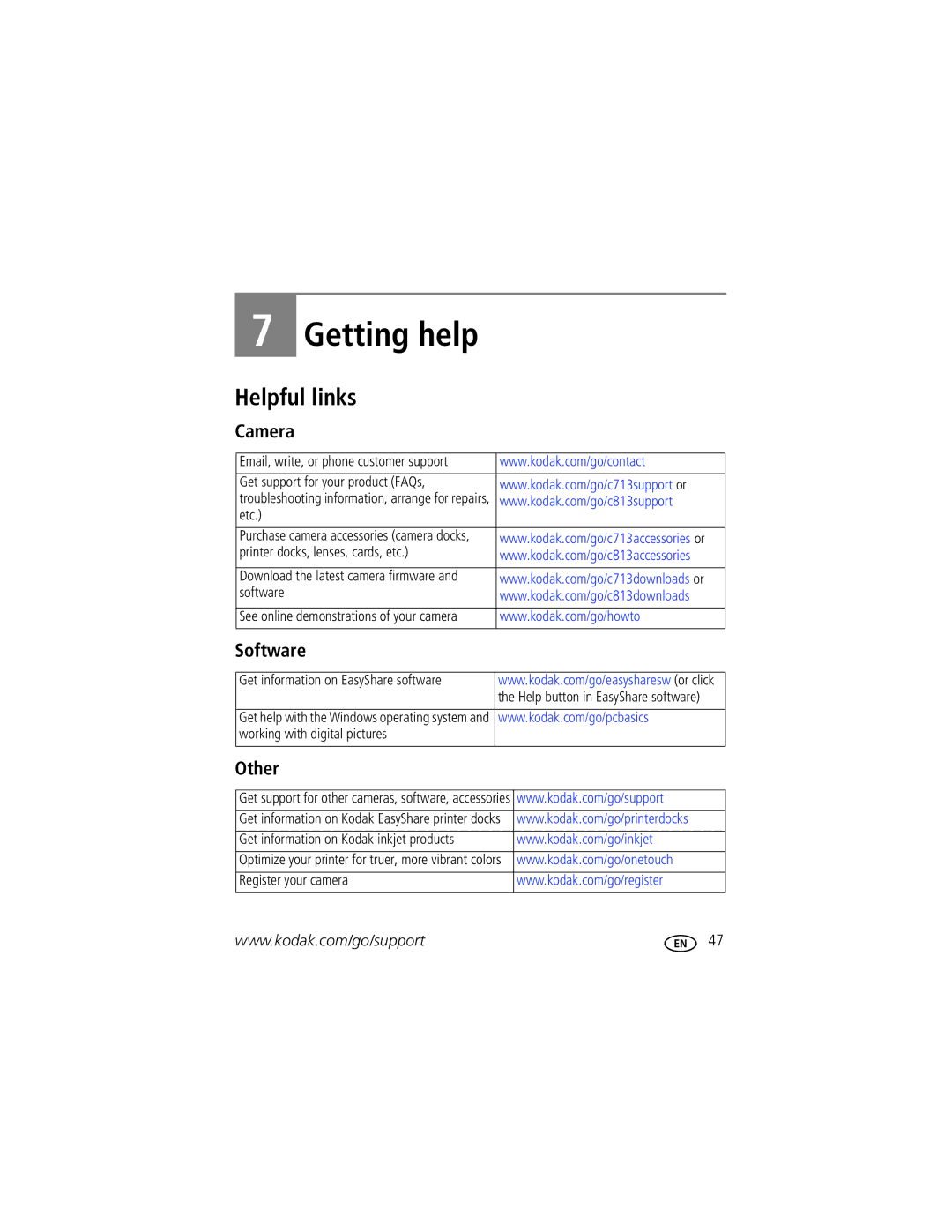 Kodak CD703 manual Helpful links, Camera, Software, Other 