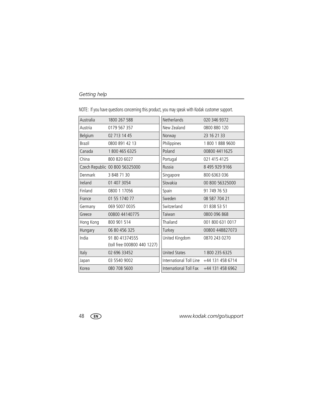 Kodak CD703 manual Australia, 00 800, Italy 02 696 Japan 03 5540 Korea 080 708 Netherlands, +44 131 458 