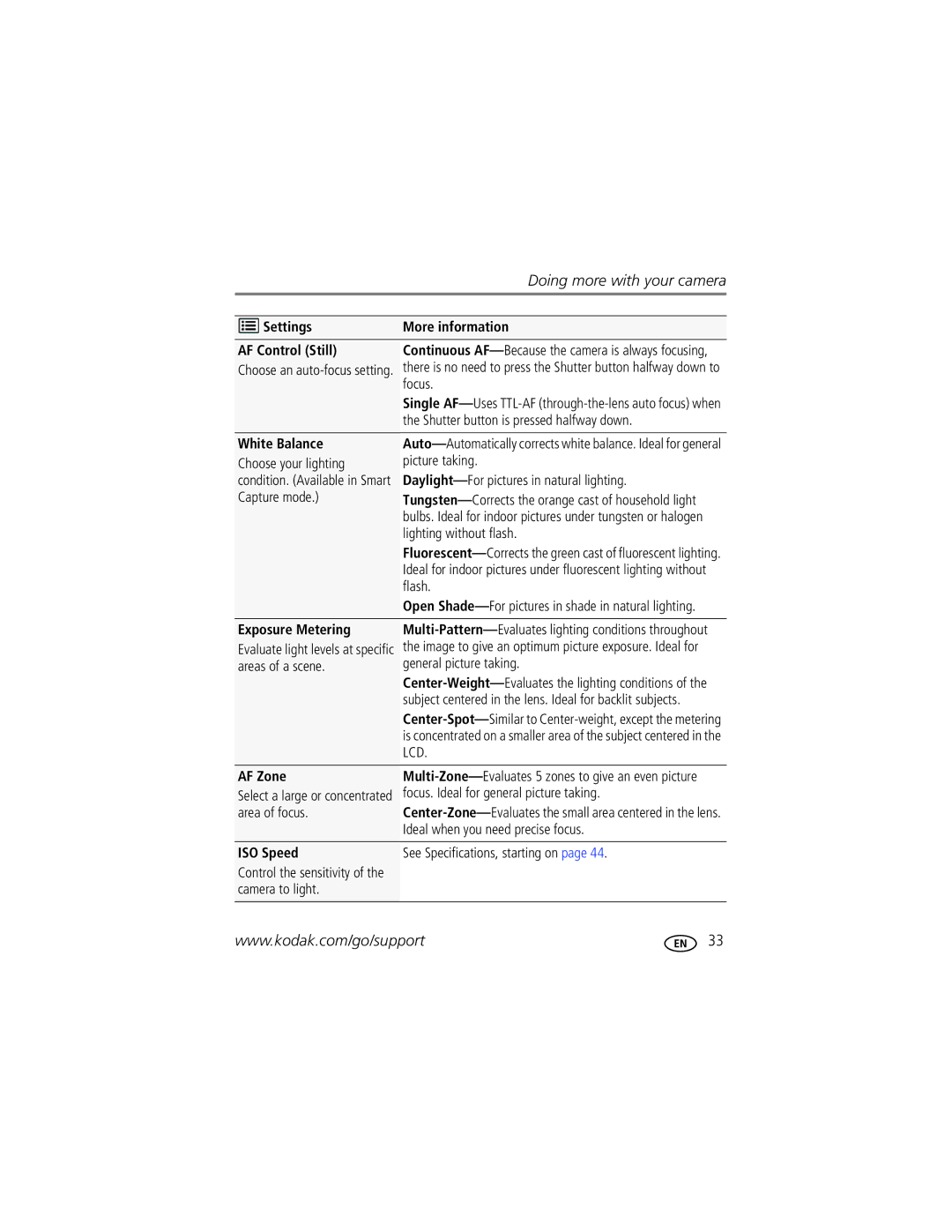 Kodak 1099969, CD83 manual Settings More information AF Control Still, White Balance, Exposure Metering, AF Zone, ISO Speed 