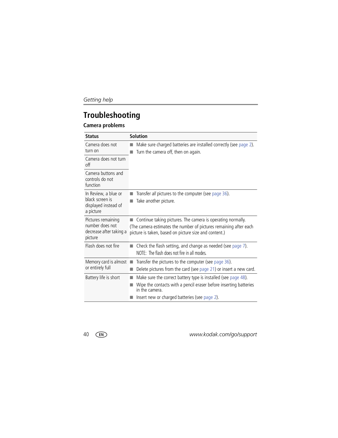 Kodak CD83, 1099969 manual Troubleshooting, Camera problems, Status 