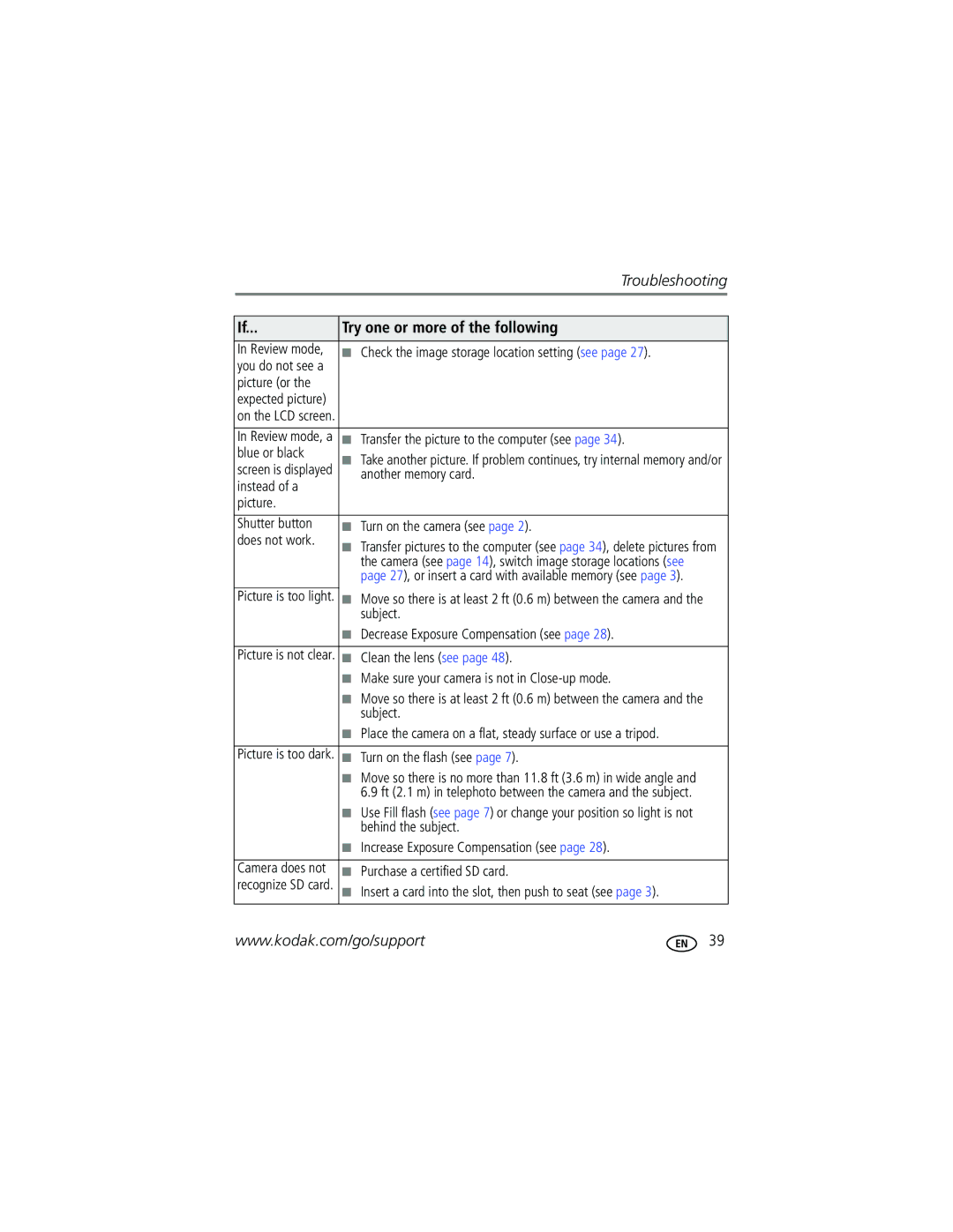 Kodak CD93 manual Troubleshooting 