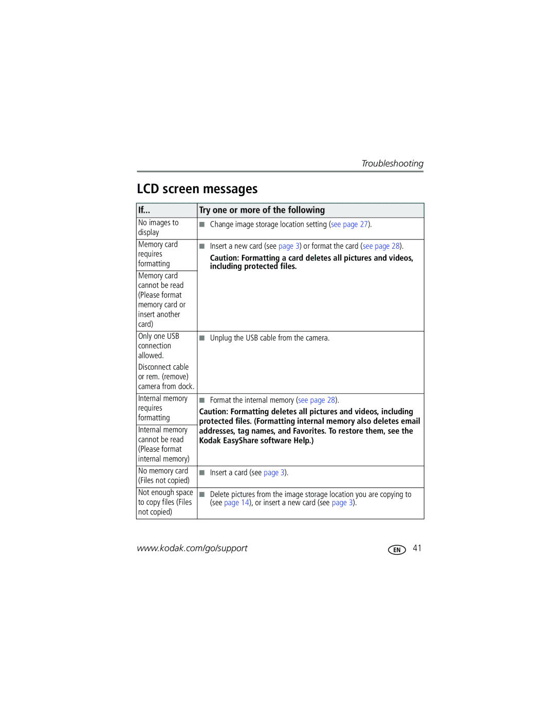 Kodak CD93 manual LCD screen messages, Including protected files 