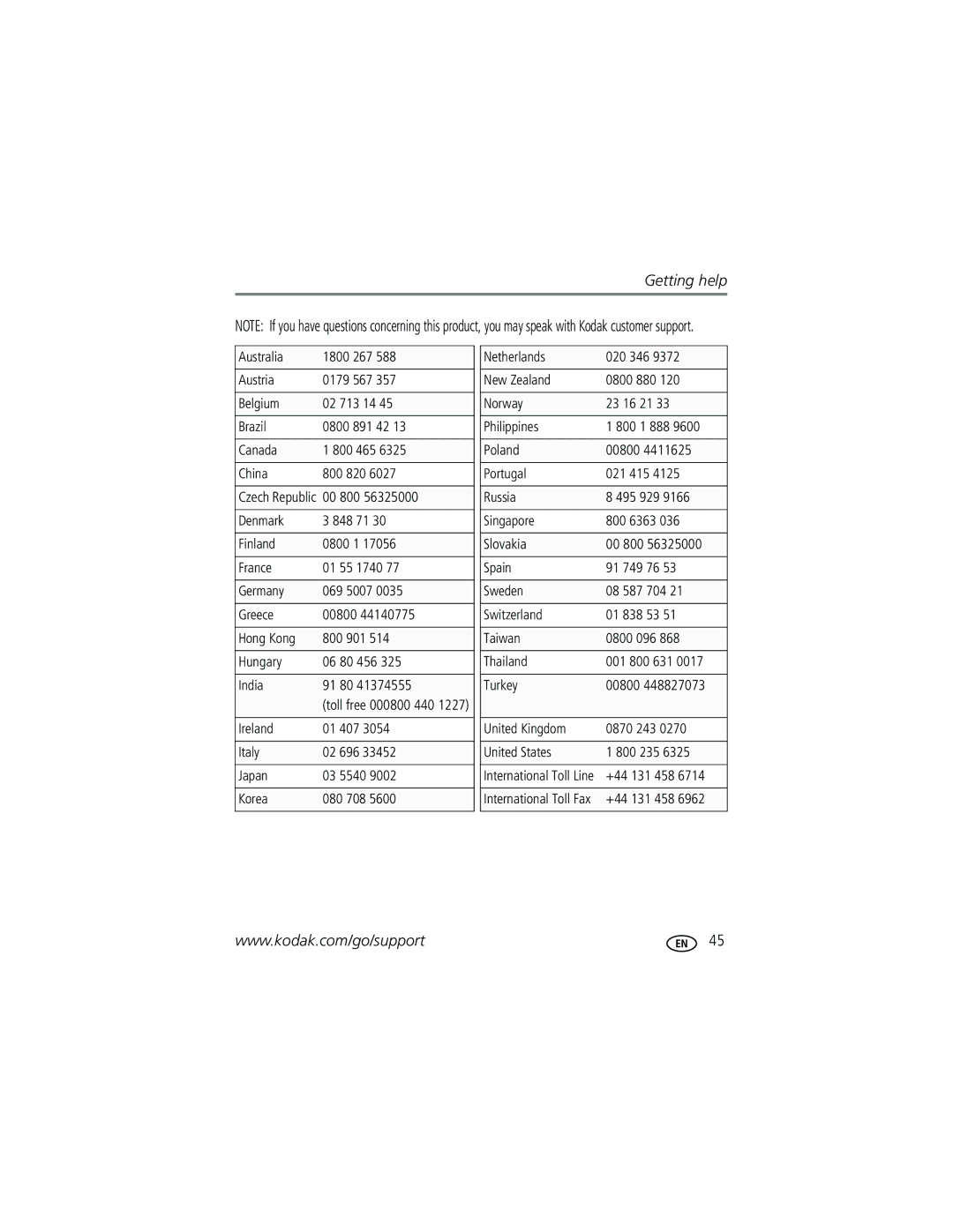 Kodak CD93 manual Getting help 