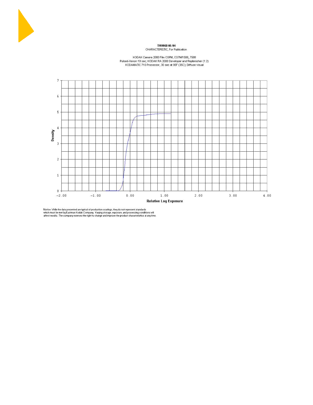 Kodak CGPM, CGP7 instruction sheet 