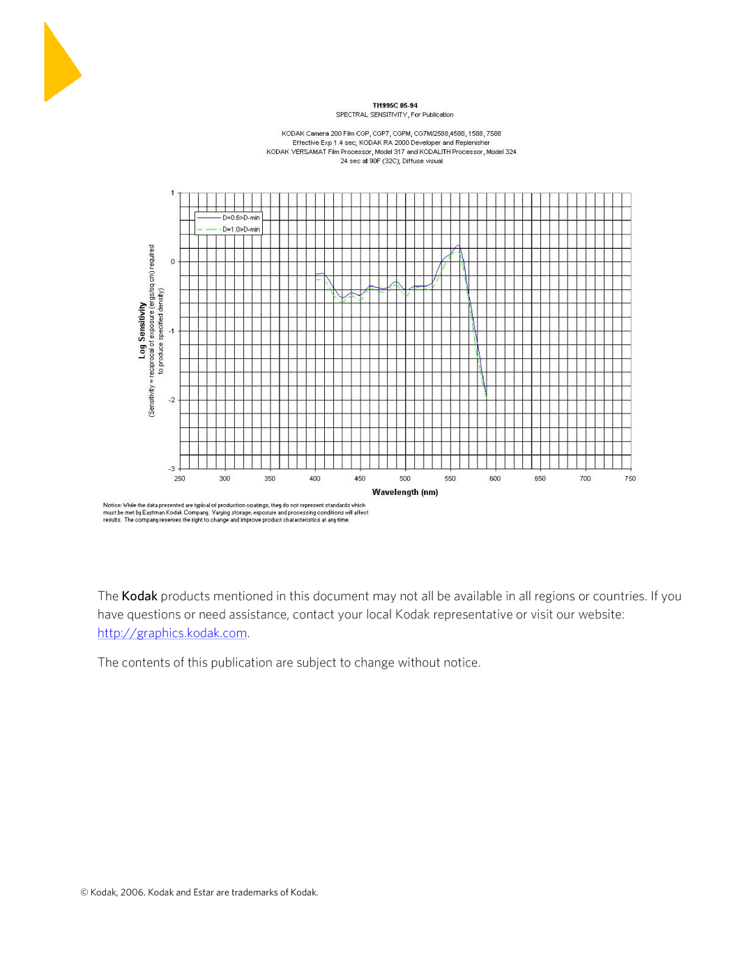 Kodak CGP7, CGPM instruction sheet Kodak, 2006. Kodak and Estar are trademarks of Kodak 