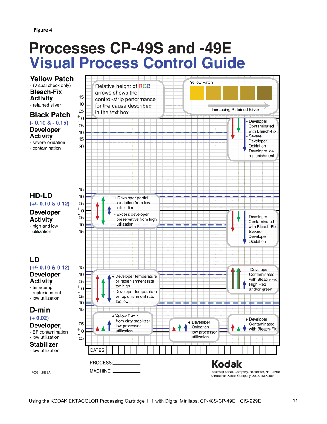 Kodak CP-48S manual Visual Process Control Guide 