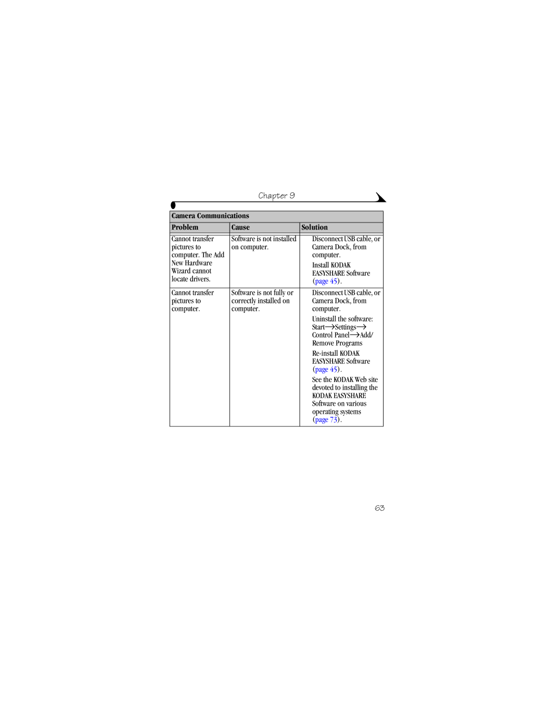 Kodak CX4210 manual Cannot transfer 