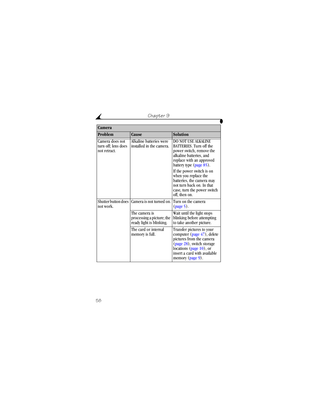 Kodak CX4230 manual Not retract 