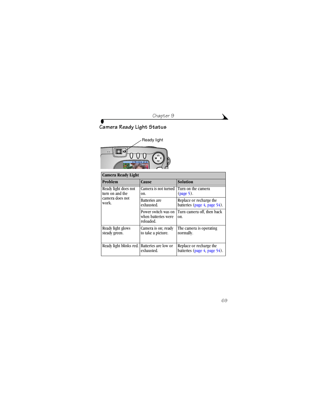 Kodak CX4230 manual Camera Ready Light Status, Camera Ready Light Problem Cause Solution 