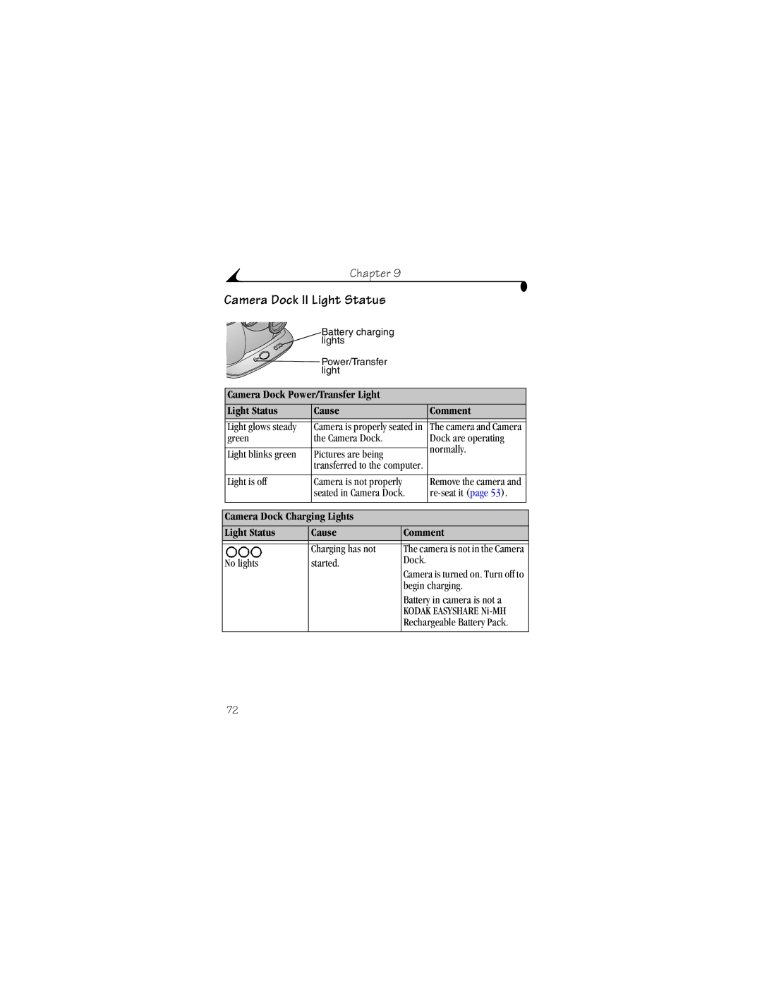 Kodak CX4230 manual Camera Dock II Light Status, Camera Dock Power/Transfer Light Light Status Cause Comment 