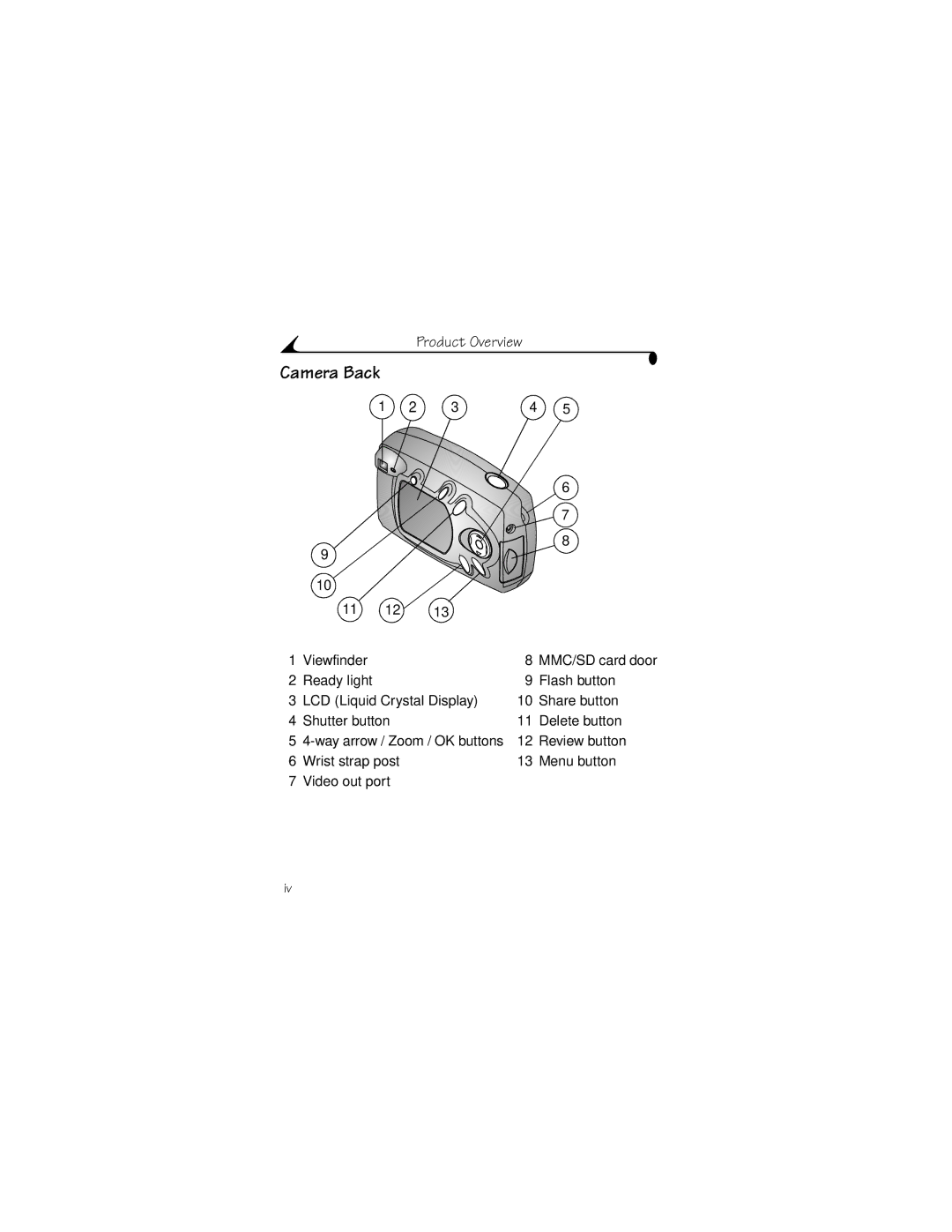 Kodak CX4300 manual Camera Back 