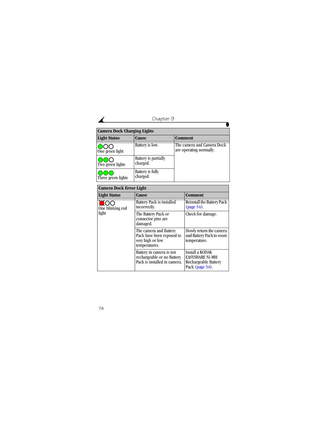 Kodak CX4300 manual Camera Dock Error Light Light Status Cause Comment 